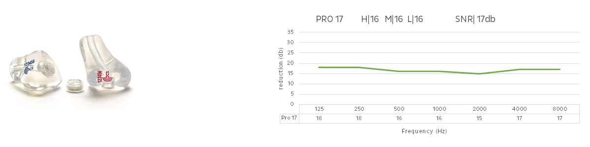 PRO17