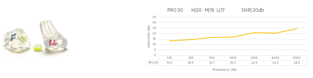 PRO20