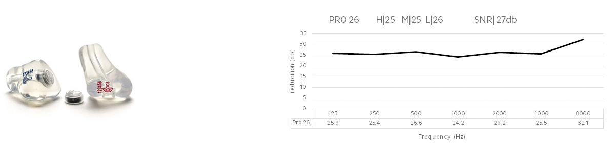 PRO26