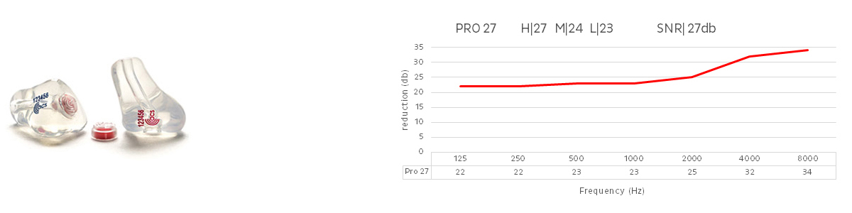 PRO27